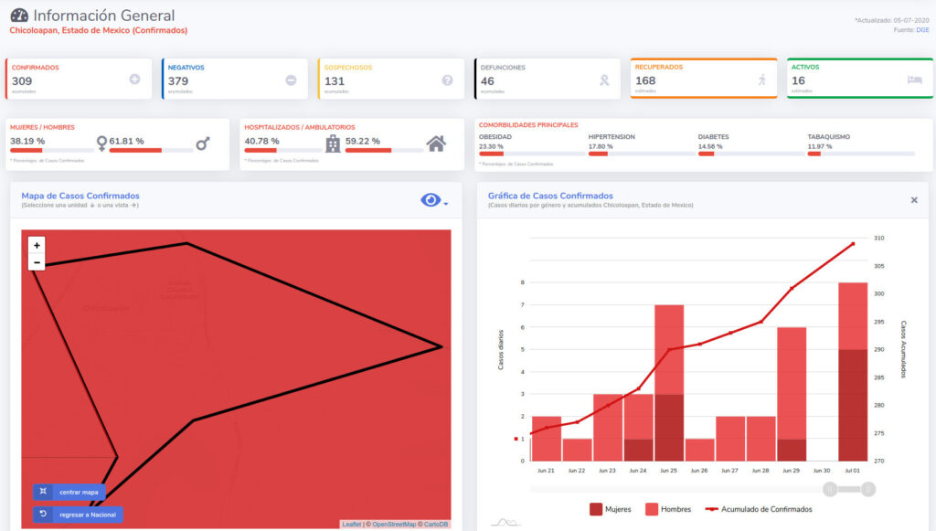 covid19 chicoloapan 5jul