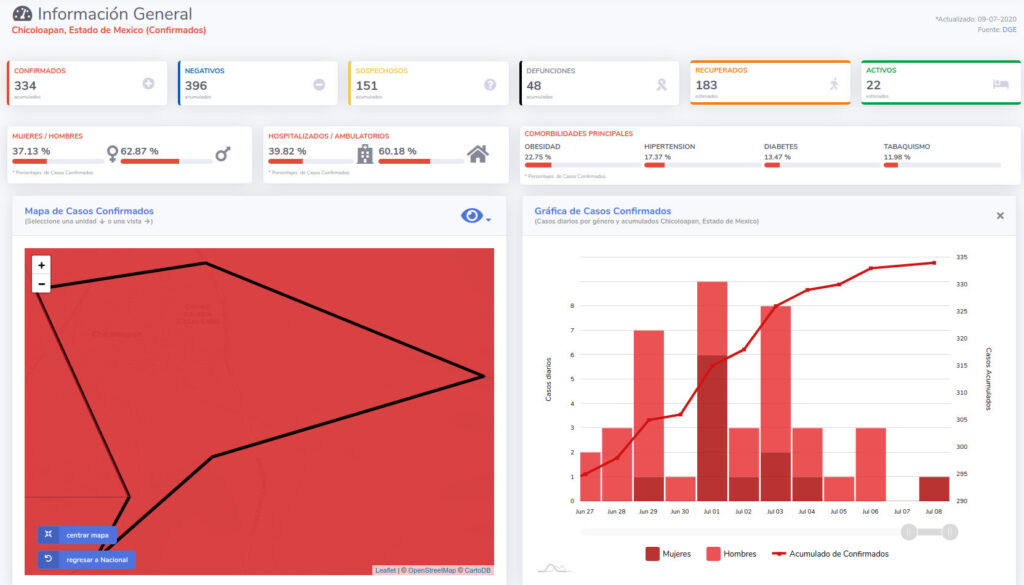 covid19 chicoloapan 9jul