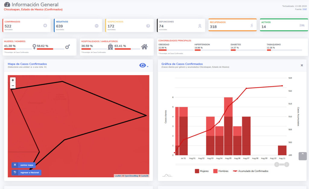 covid19 chicoloapan 13ago