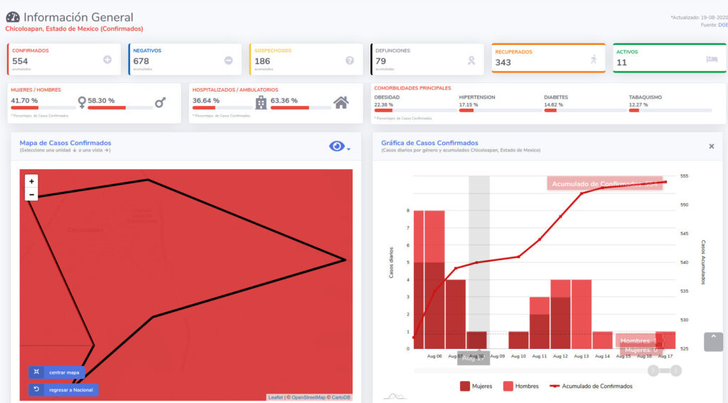 covid19 chicoloapan 19ago