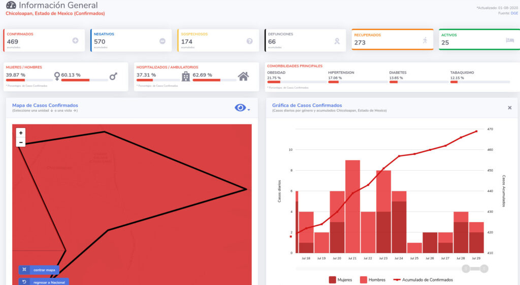 covid19 chicoloapan 1ago
