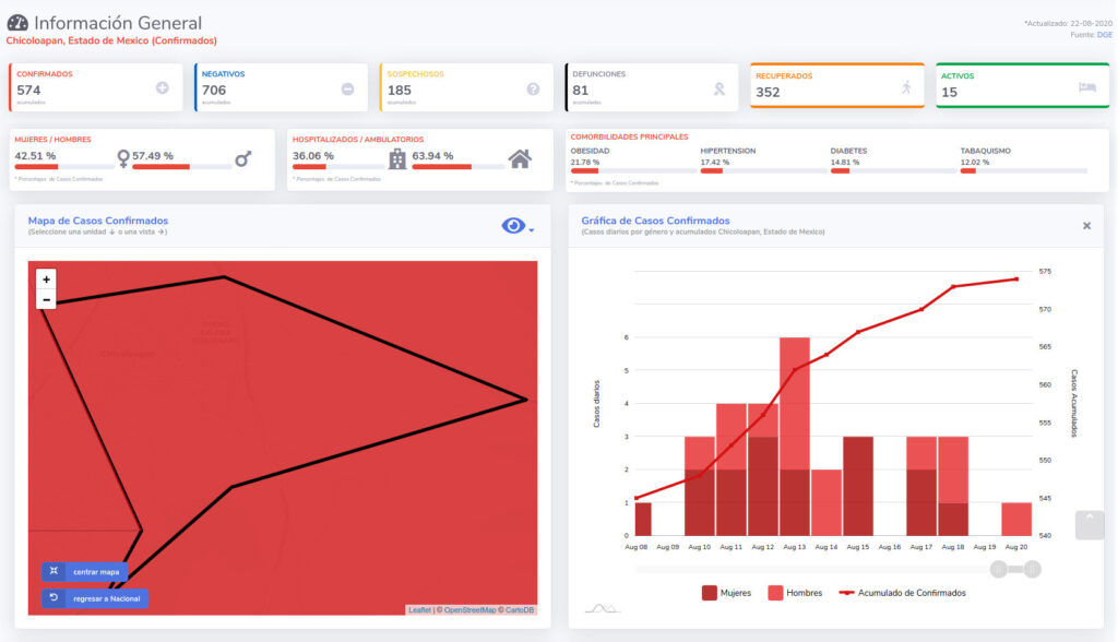 covid19 chicoloapan 22 ago