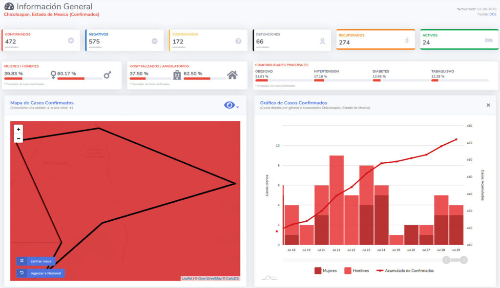 covid19 chicoloapan 2ago