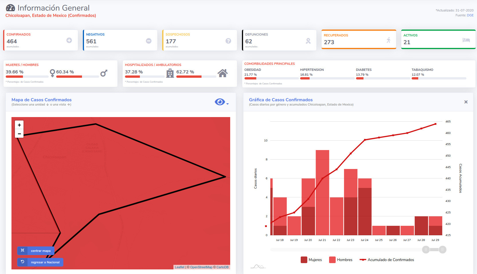 covid19 chicoloapan 31jul