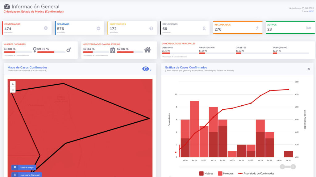 covid19 chicoloapan 3ago
