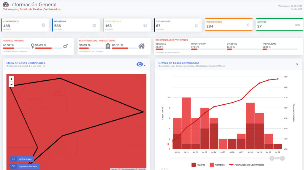 covid19 chicoloapan 4ago