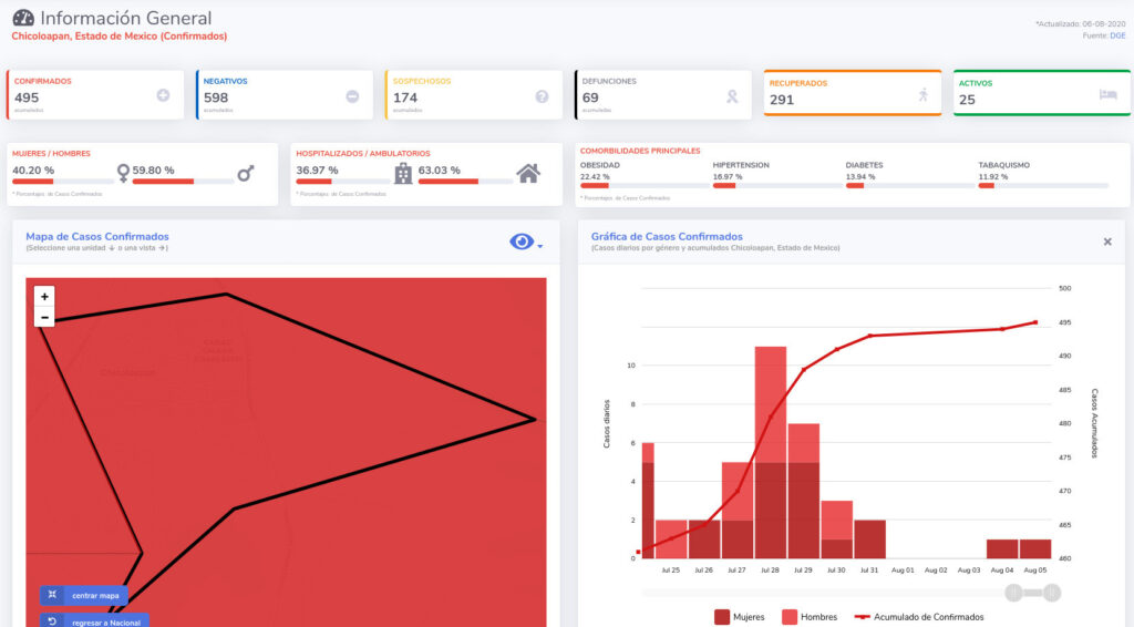 covid19 chicoloapan 6ago