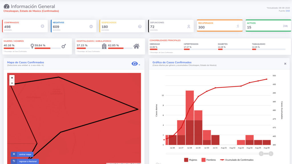 covid19 chicoloapan 8ago