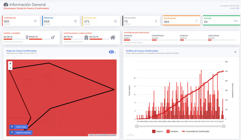 covid19 chicoloapan 9 agosto