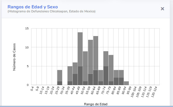 covid19 chicoloapan2 21 sep