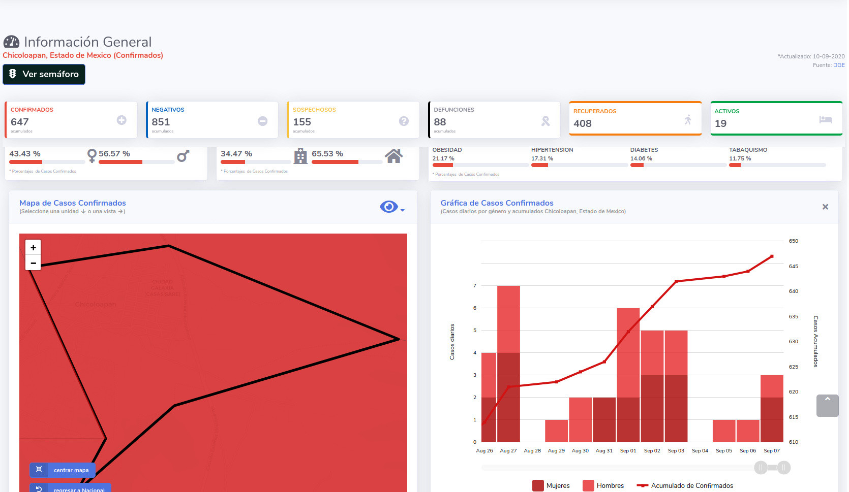 covid19 chicoloapan 10sep