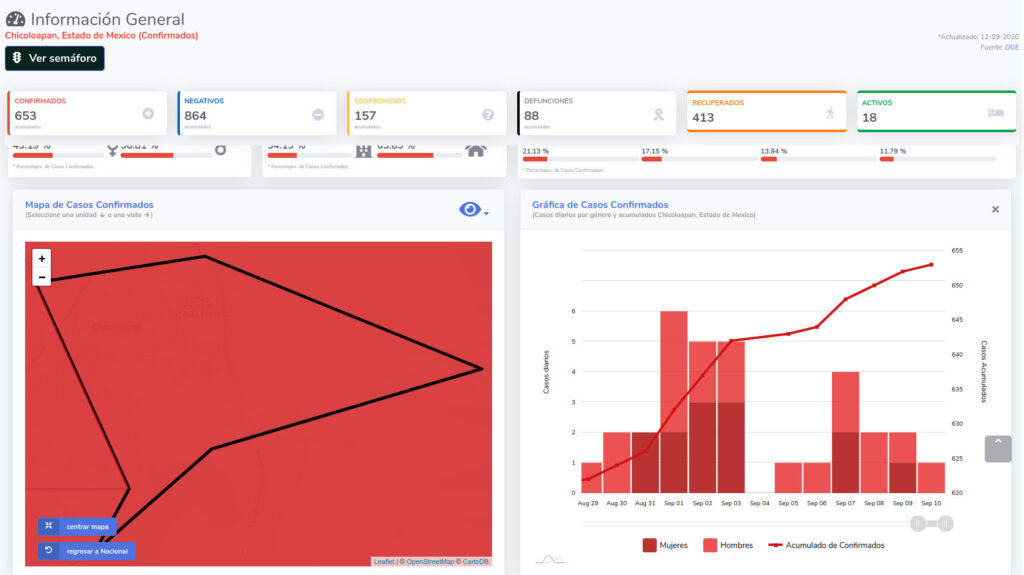 covid19 chicoloapan 12sep