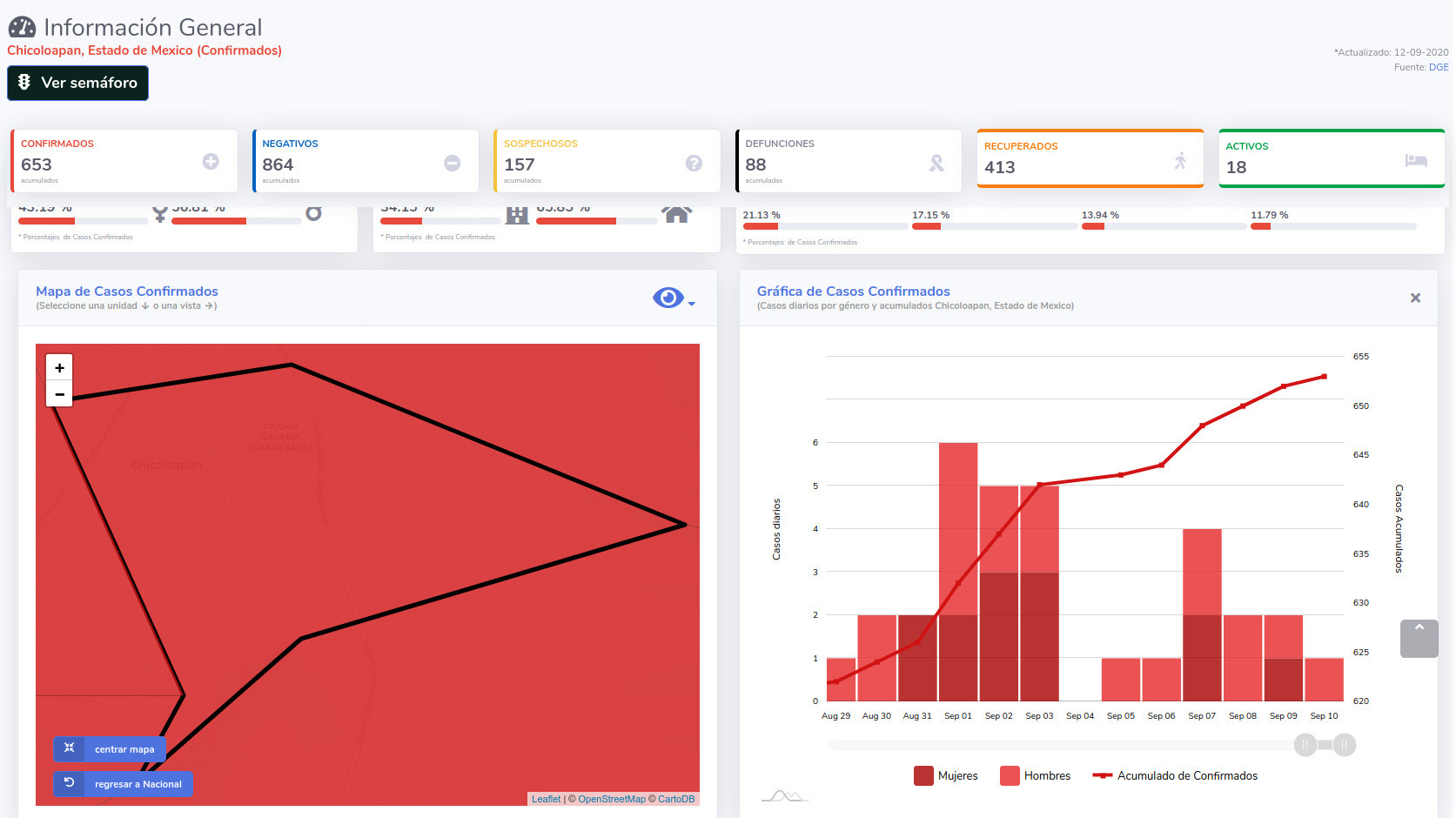covid19 chicoloapan 12sep