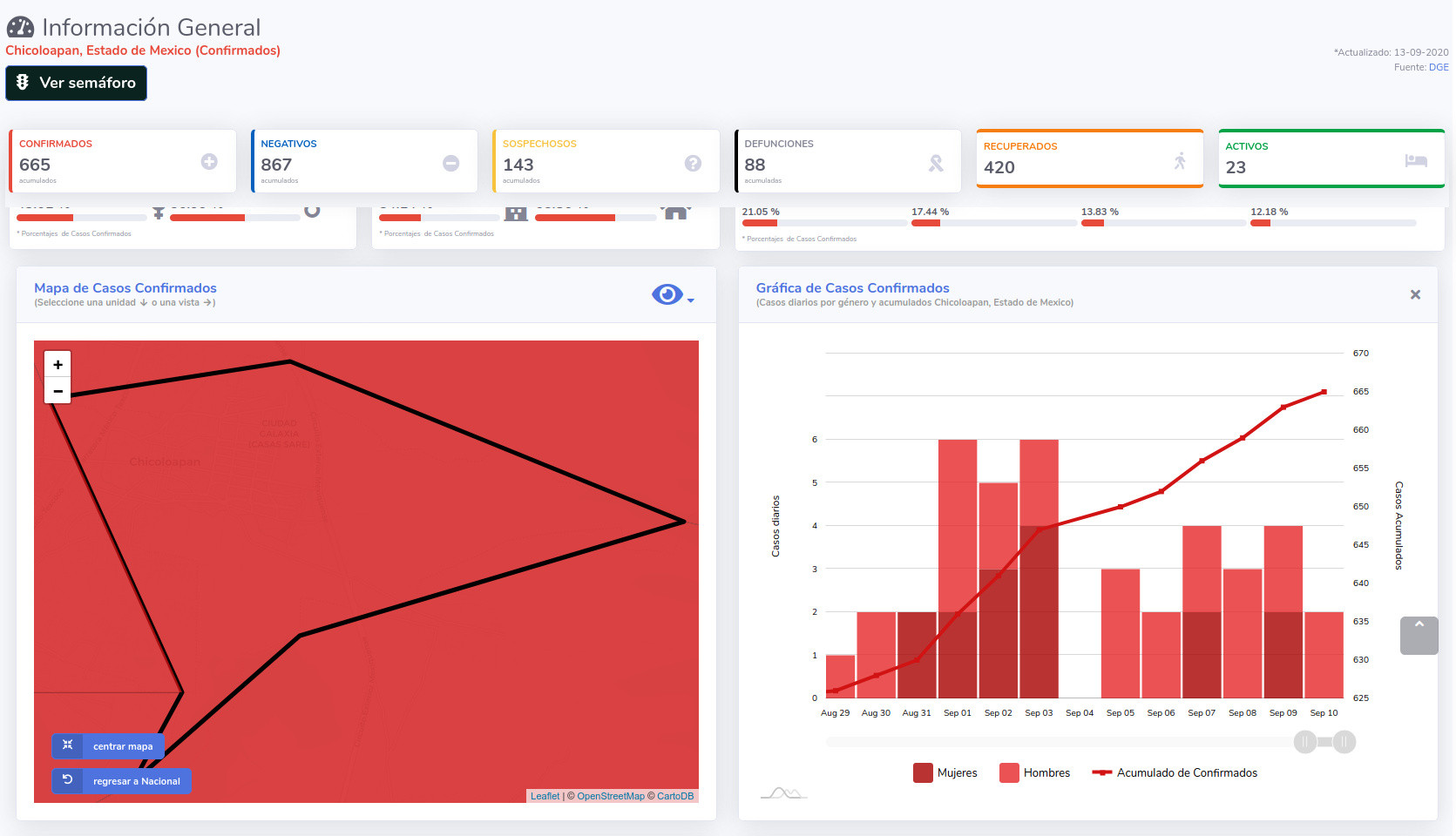 covid19 chicoloapan 13sep