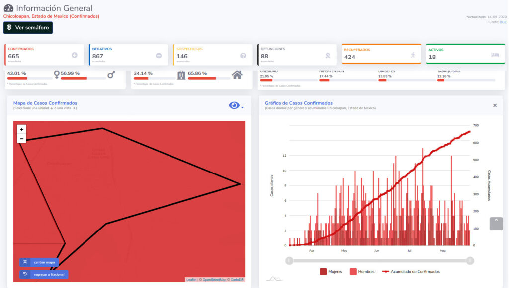 covid19 chicoloapan 14sep