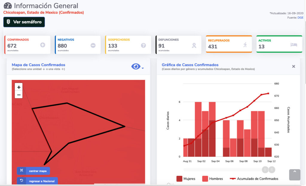 covid19 chicoloapan 16 sep