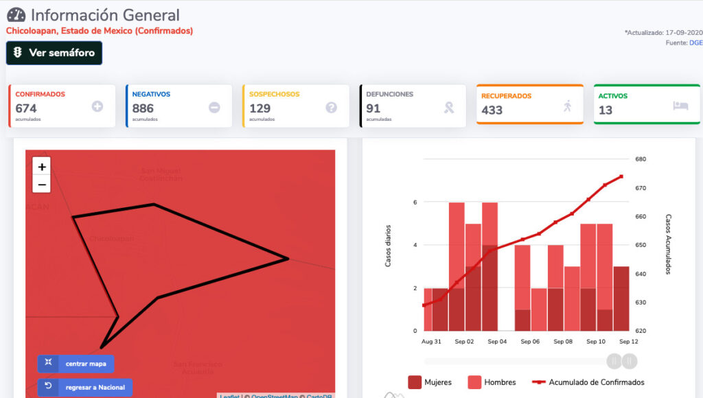 covid19 chicoloapan 17sep