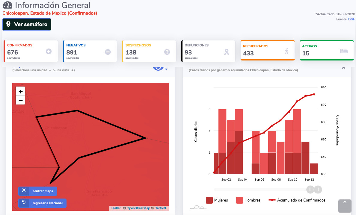 covid19 chicoloapan 18sep