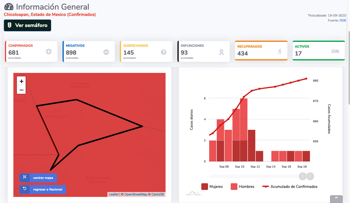 covid19 chicoloapan 19sep