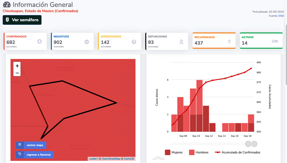 covid19 chicoloapan 20sep