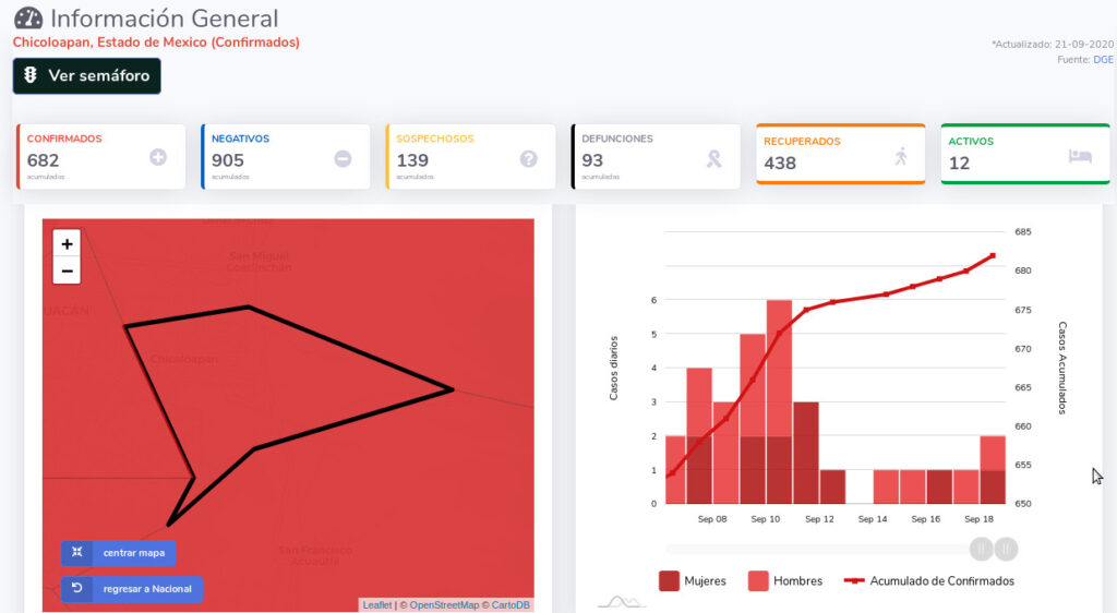 covid19 chicoloapan 21 sep