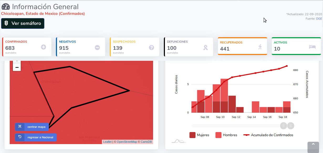 covid19 chicoloapan 22sep