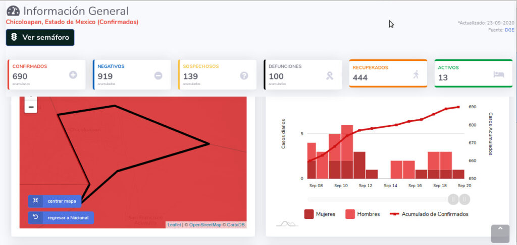 covid19 chicoloapan 23sep