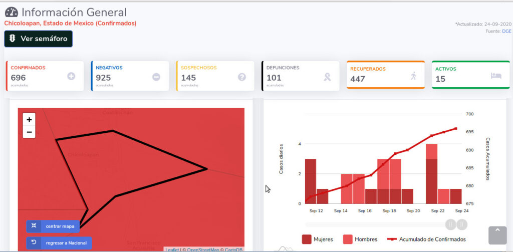 covid19 chicoloapan 24sep