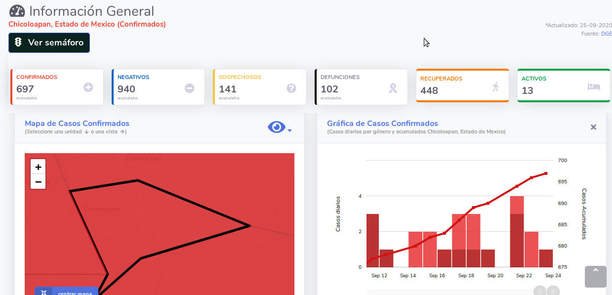 covid19 chicoloapan 25sep