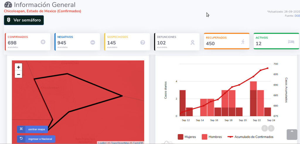 covid19 chicoloapan 26sep