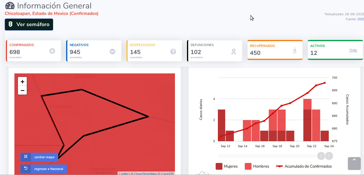covid19 chicoloapan 26sep