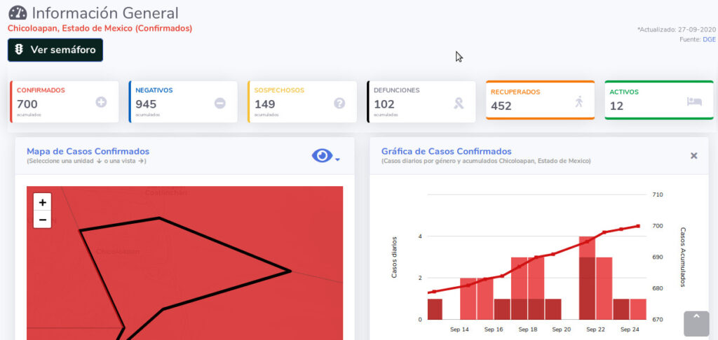 covid19 chicoloapan 27sep
