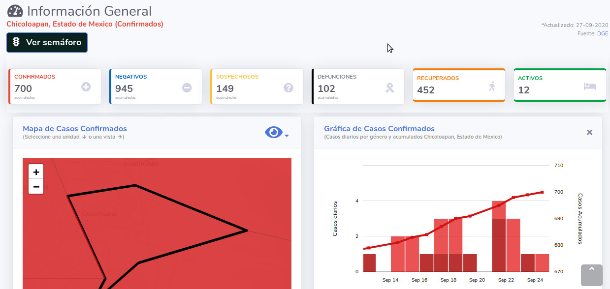 covid19 chicoloapan 27sep