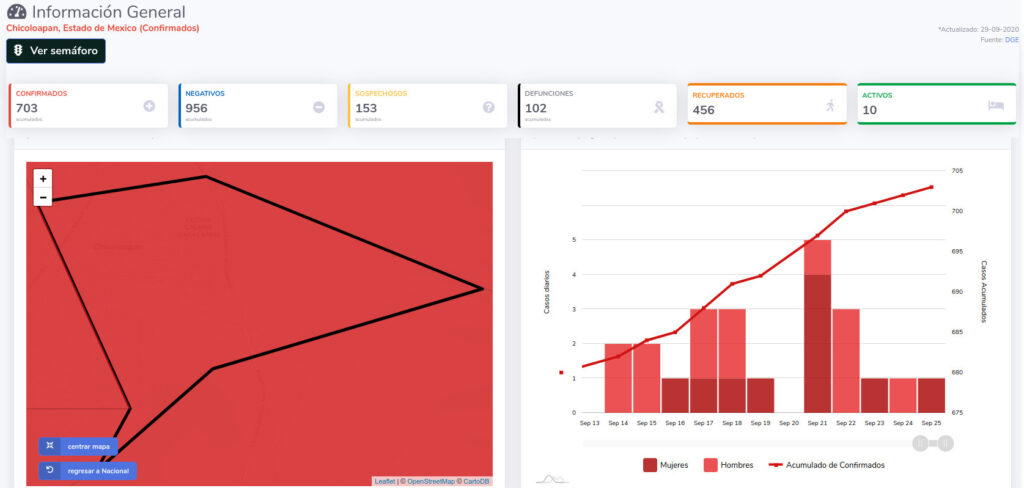 covid19 chicoloapan 29sep
