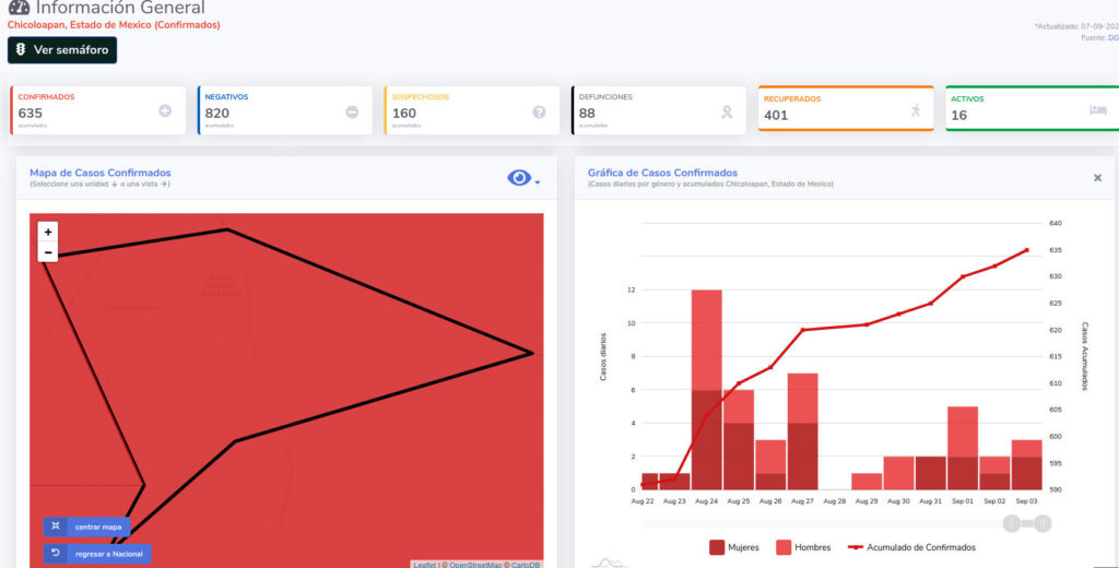covid19 chicoloapan 7sep
