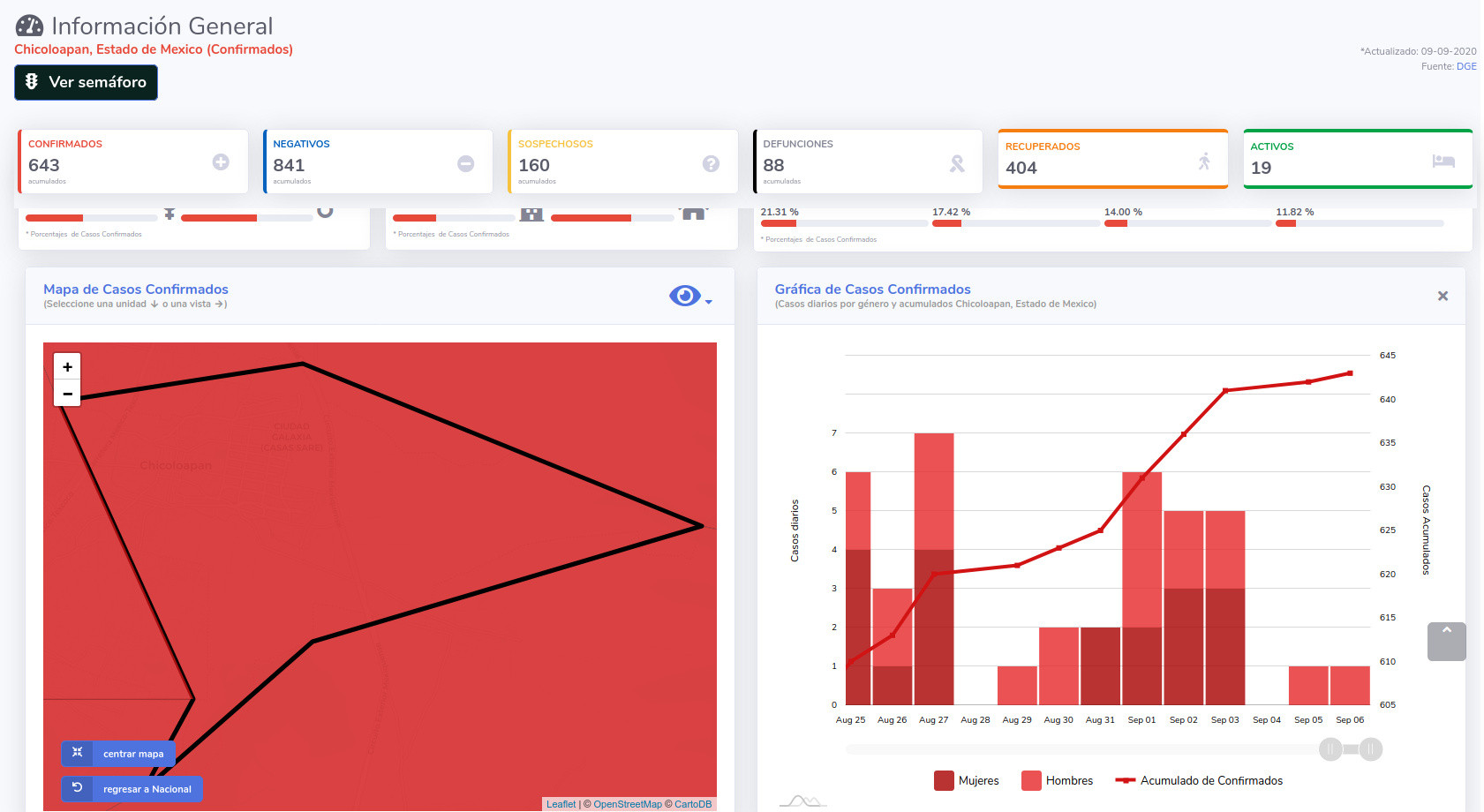 covid19 chicoloapan 9sep