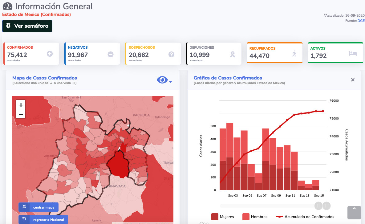covid19 edomex 16 sep