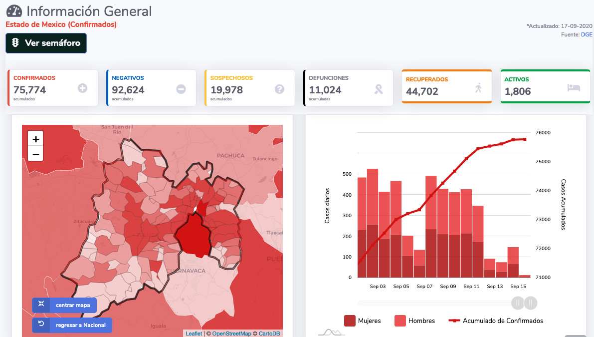 covid19 edomex 17sep