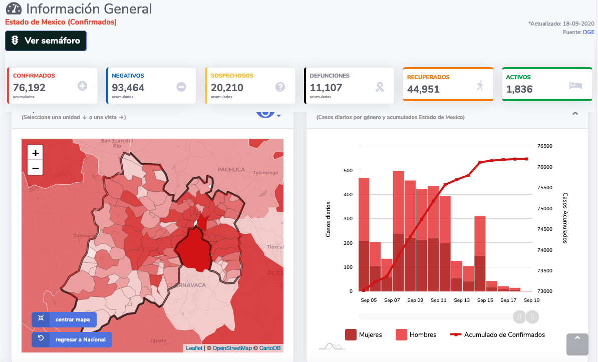 covid19 edomex 18sep