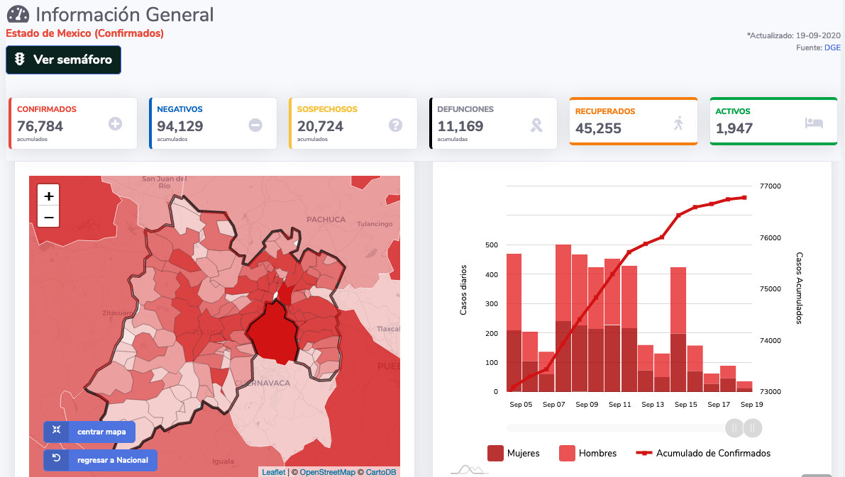 covid19 edomex 19sep