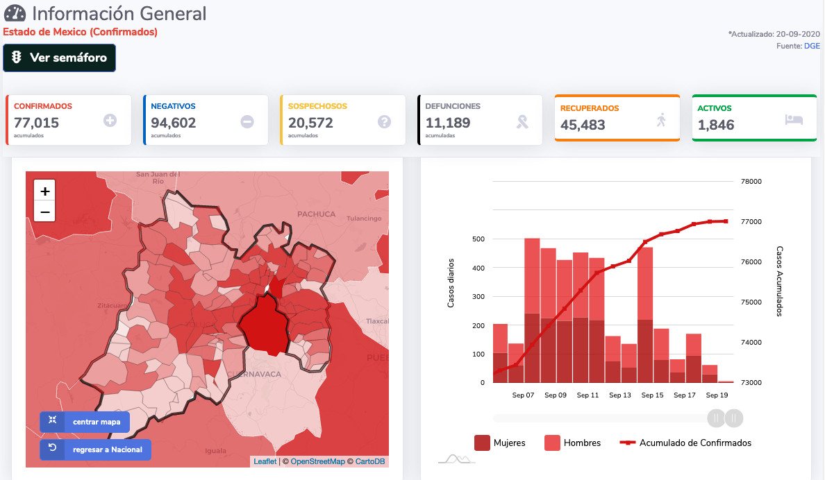 covid19 edomex 20sep