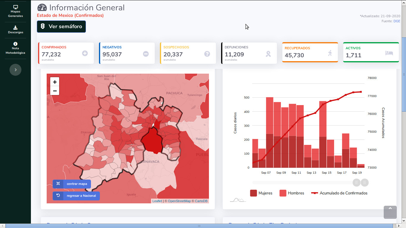 covid19 edomex 21 sep