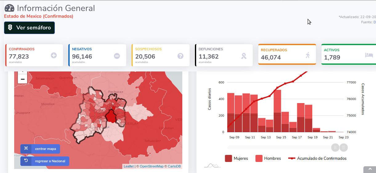 covid19 edomex 22 sep