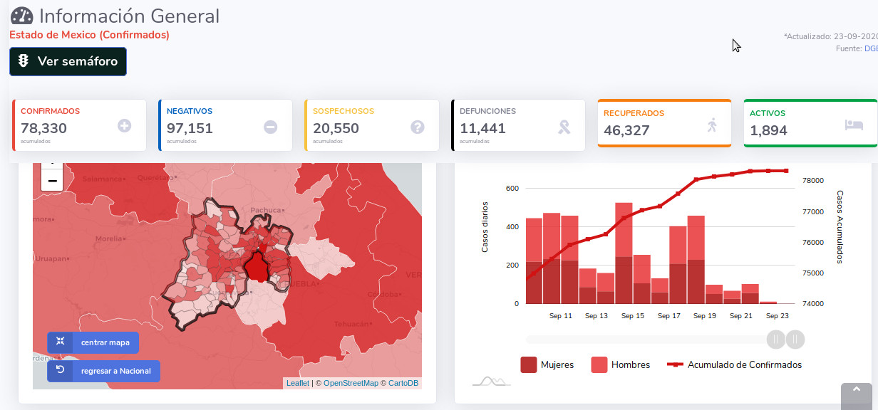 covid19 edomex 23 sep