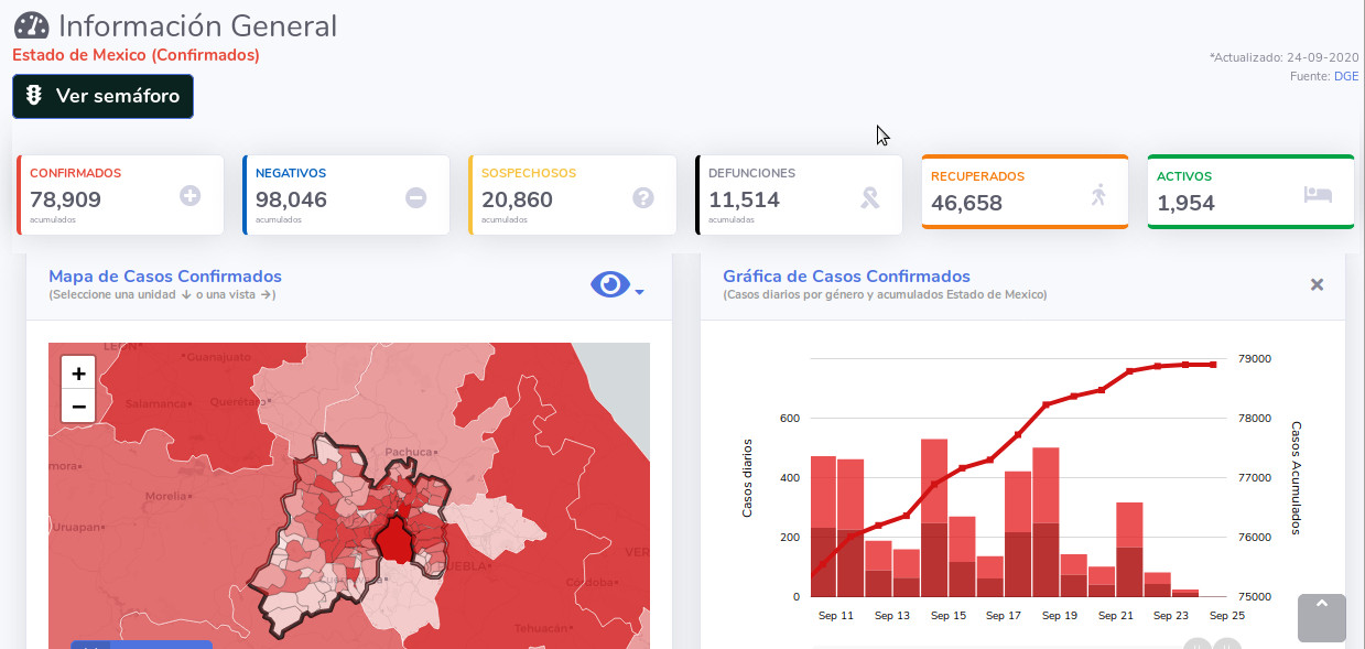 covid19 edomex 24sep