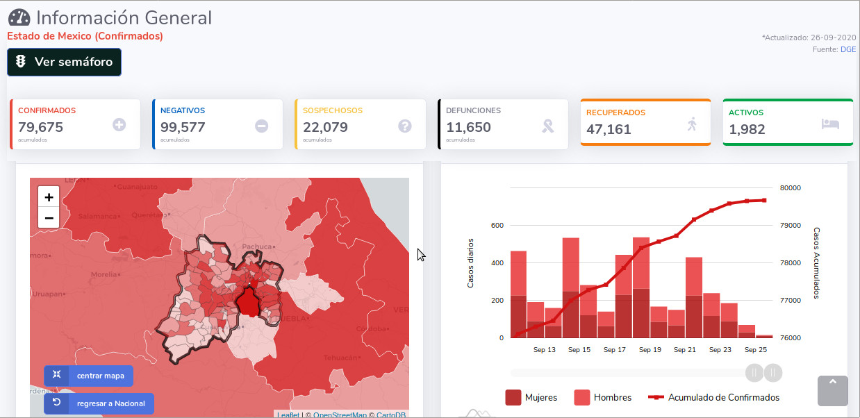 covid19 edomex 26sep