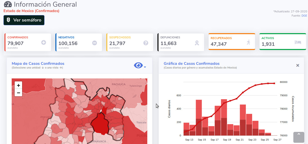 covid19 edomex 27sep