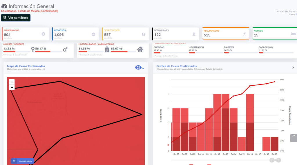covid19 chicoloapan 21oct