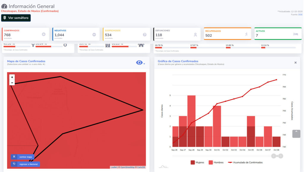 covid19 chicoloapan 12 oct