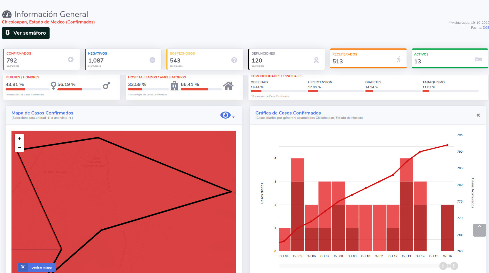 covid19 chicoloapan 19oct